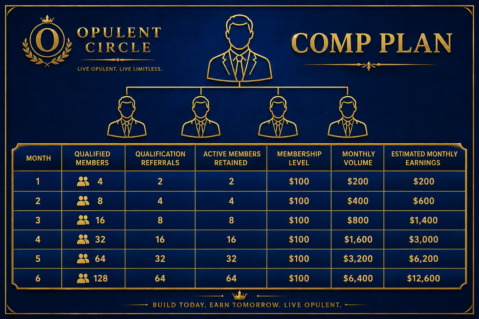 Opulent Circle Compensation Plan